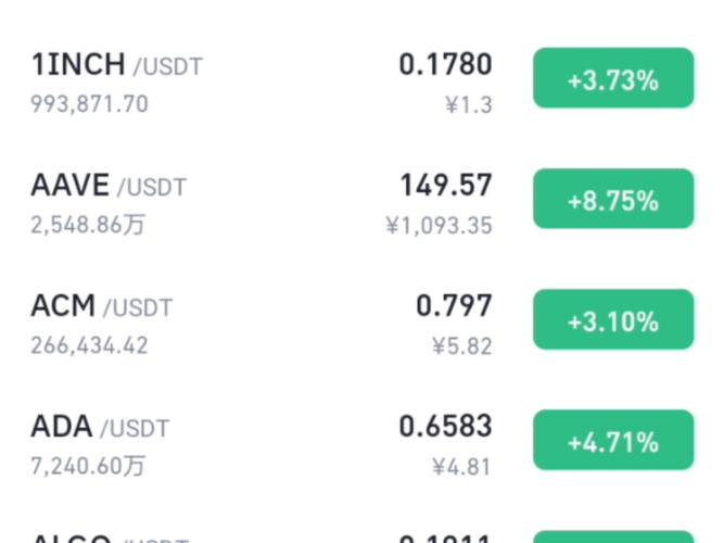 btc行情软件,btc行情最新价格行情