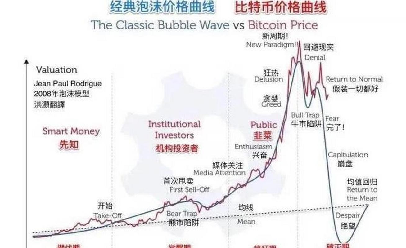 比特币价格预测,比特币价格预测论文