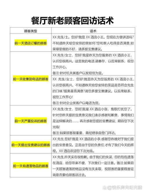 试乘试驾回访话术,试驾后回访客户话术
