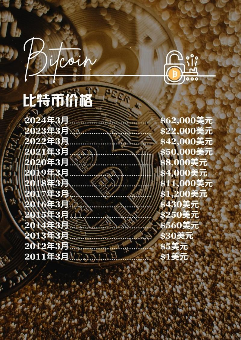 比特币2023年价格表,2021至2023年比特币未来价格