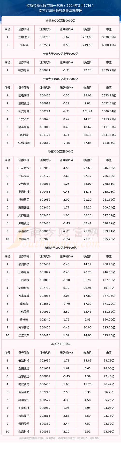特斯拉股票美股,特斯拉概念股一览表