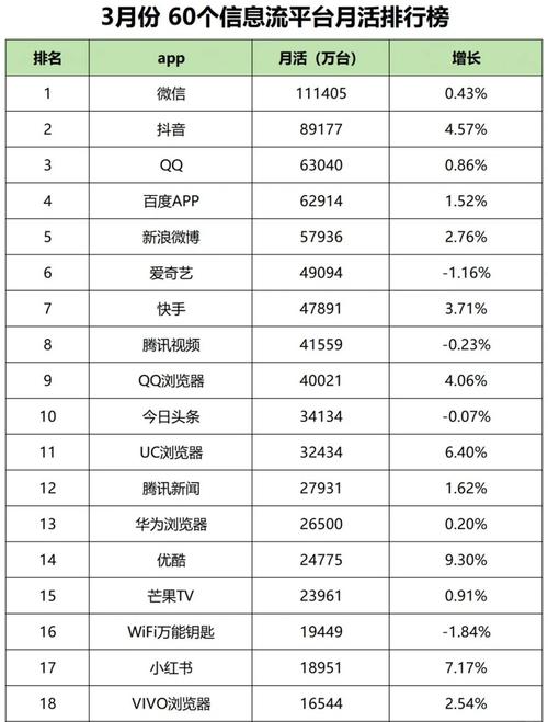 whatsapp2023,whatsapp2023年末月活跃用户数