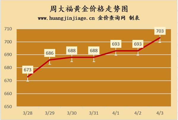 黄金今日价格实时查询,黄金今日价格实时查询走势图