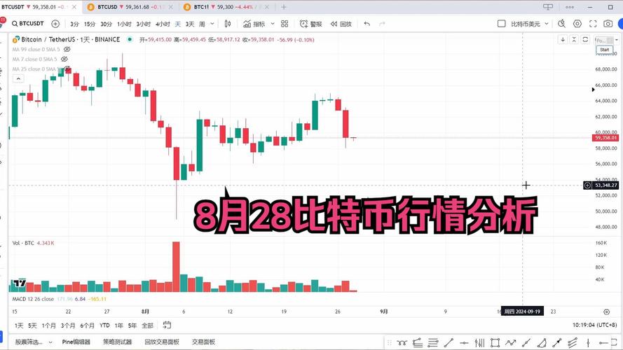 比特币最新价格今日行情,比特币最新价格今日行情分析