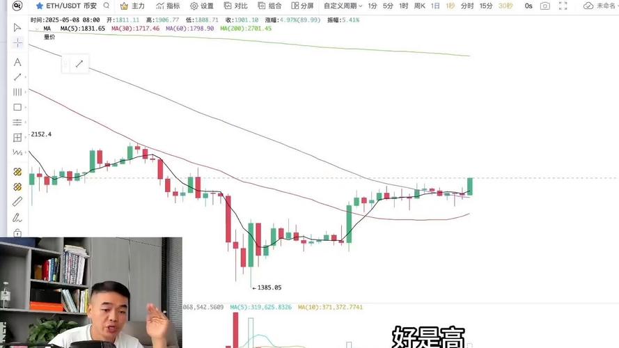 以太坊预测走势,以太坊价格预测走势