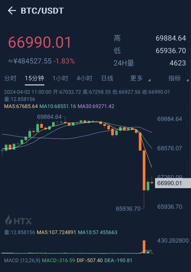 虚拟币今天价格,虚拟币今天价格走势