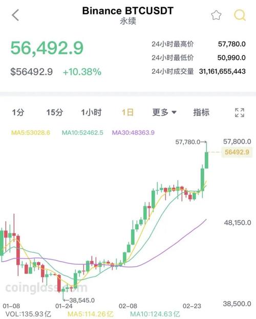 柴犬币今日行情价格,柴犬币今日走势行情非小号