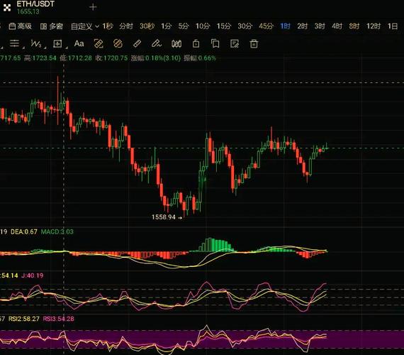 关于比特币支撑点和阻力点怎么分析的信息