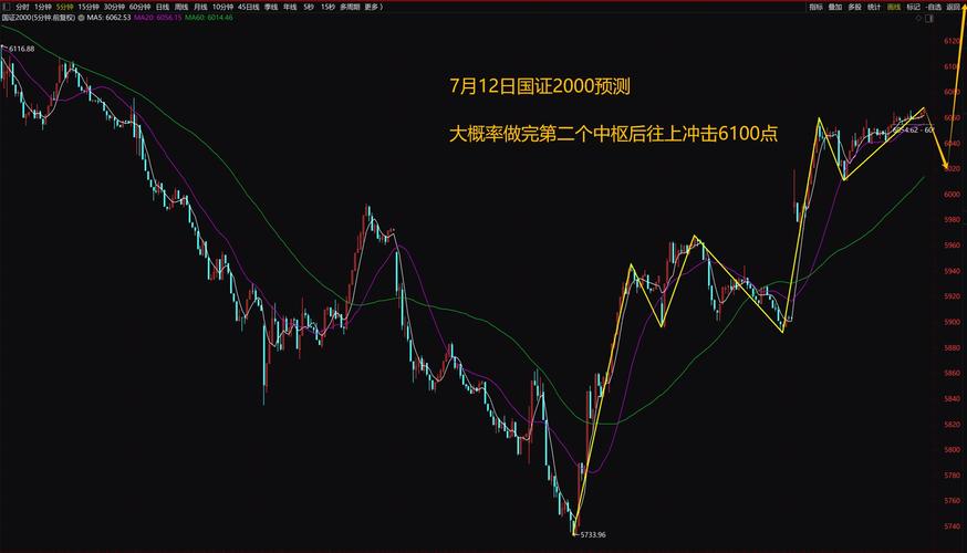 上证指数,上证指数最新行情