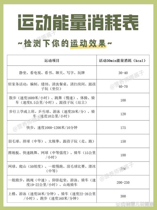波比运动消耗的热量,波比运动消耗的热量是多少
