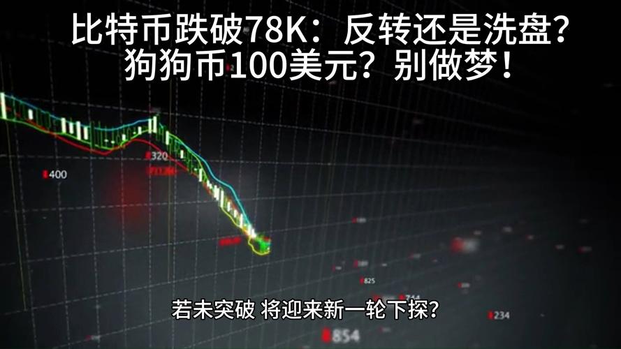 狗狗币实时行情走势,狗狗币价格今日行情走势图