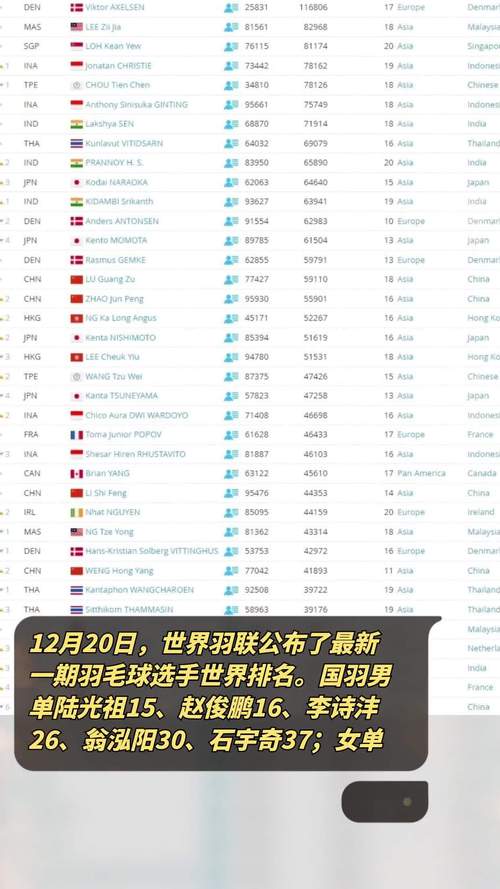 世界台联修改规则令多人不满,世界台联官网公布新的一期世界排名