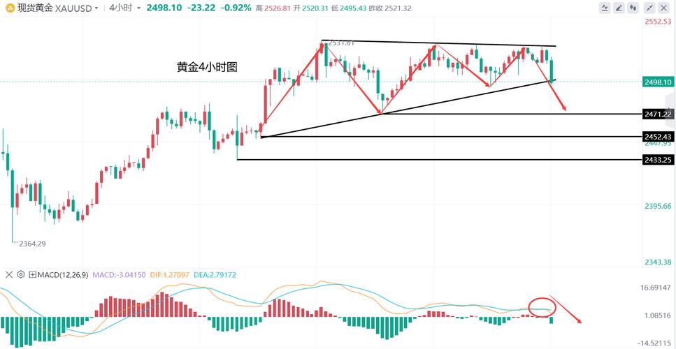 黄金价格走势图,黄金价格走势图分析
