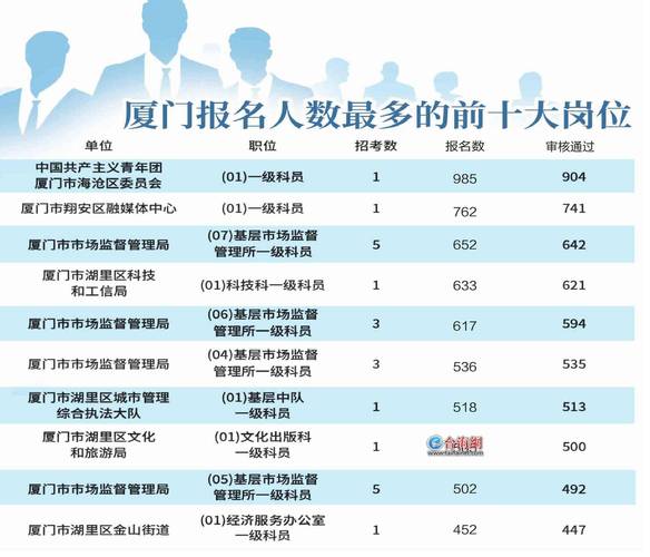 厦门基本工资标准2025公布,厦门基本工资标准2025公布时间