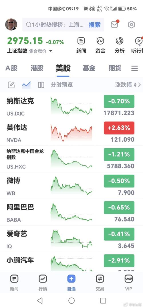 美股今日行情,美股今日行情走势