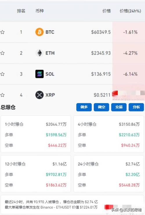 比特币突破7万美元,比特币突破7万美元75万人爆仓