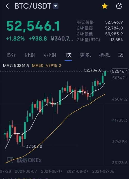 比特币分析最新分析,比特币分析最新分析图