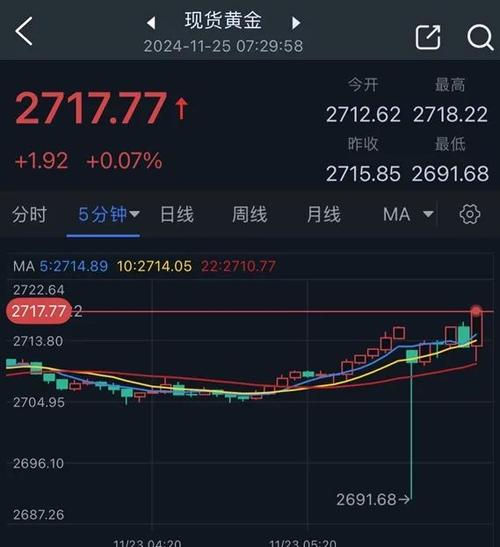 包含trump价格今日行情美元的词条