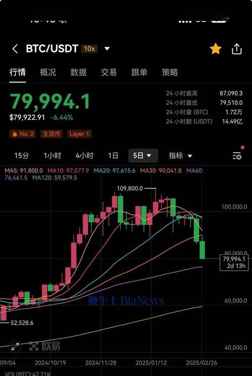 比特币最新行情价,多特币最新交易价格