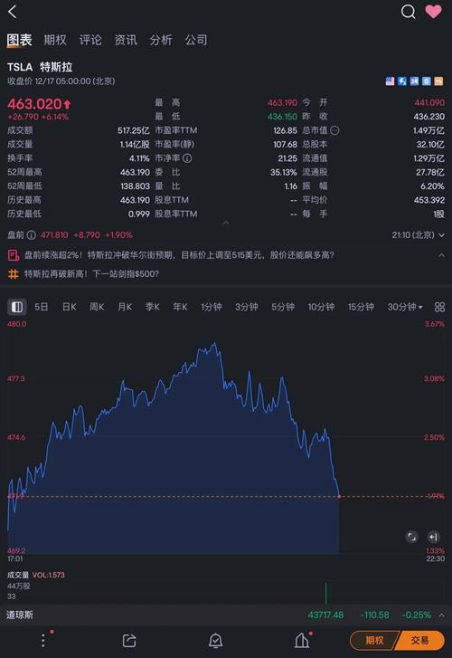 特斯拉股票实时,特斯拉股票实时走势