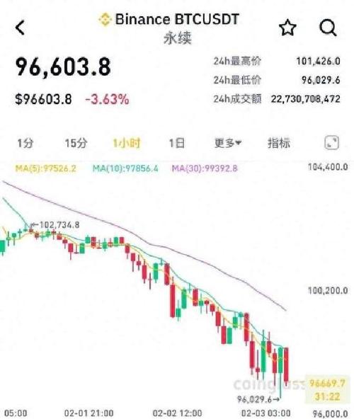 关于比特币暴涨，美股尾盘跳水的信息