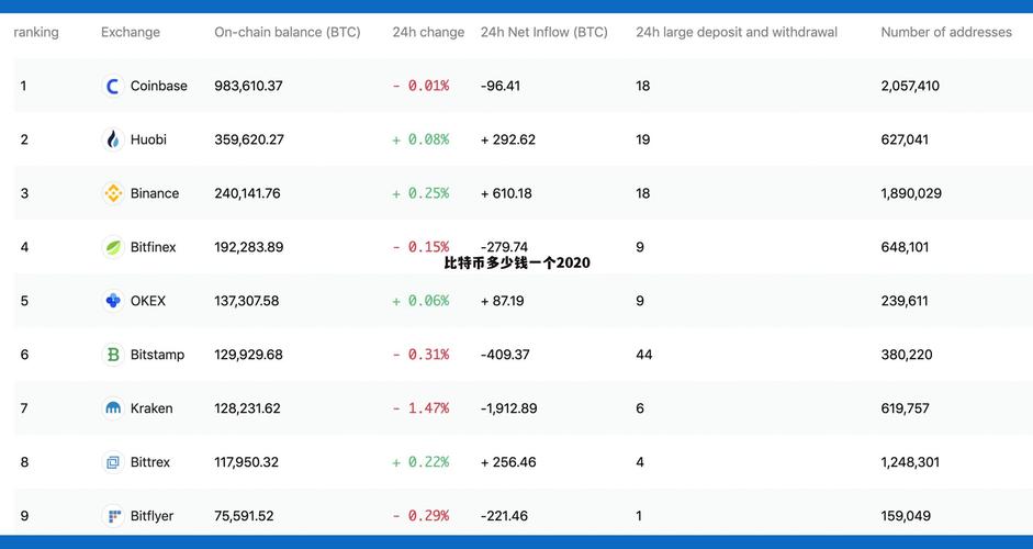 2016年比特币多少一枚,2016年前比特币多少钱一个