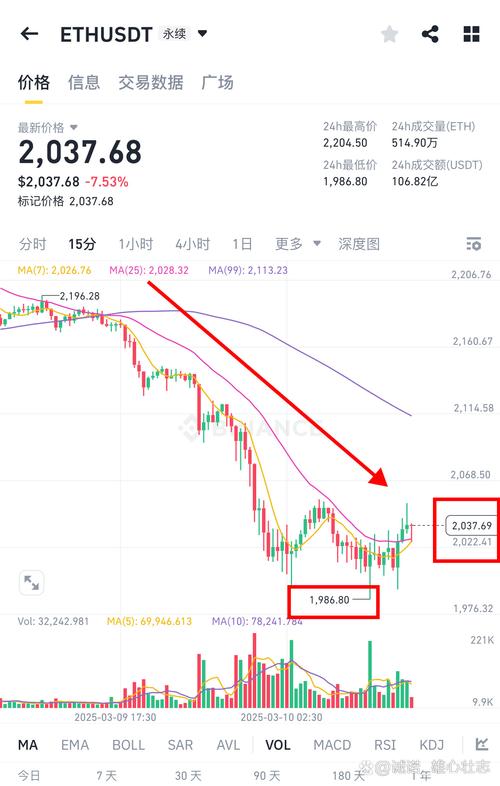 以太坊价格行情预测,以太坊价格行情预测分析
