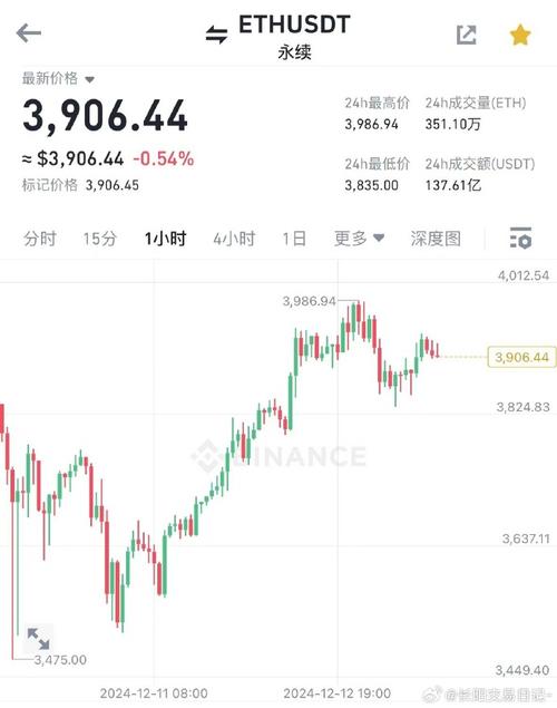以太坊发行量,以太坊发行量12亿