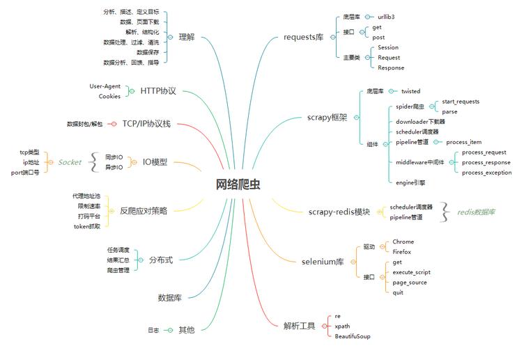 aspx网页爬虫,网页爬虫系统有哪些