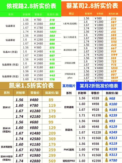 国内镜片品牌哪个好,国内镜片品牌排行榜及价格