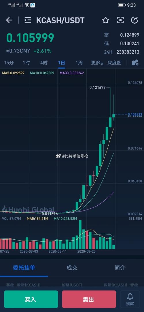 kcash币行情,kcash币最新消息