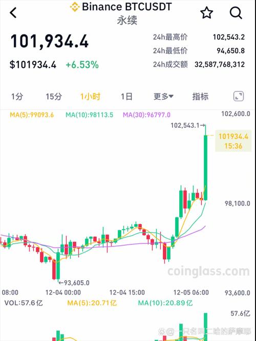 比特币最新消息今日,比特币今日最新消息报道