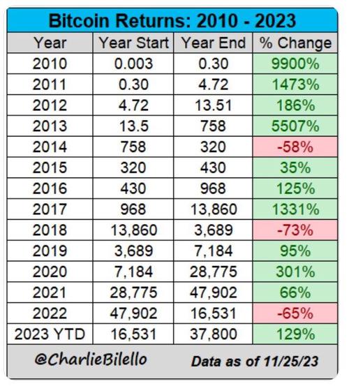 btc币最新价格,btc币最新价格预测