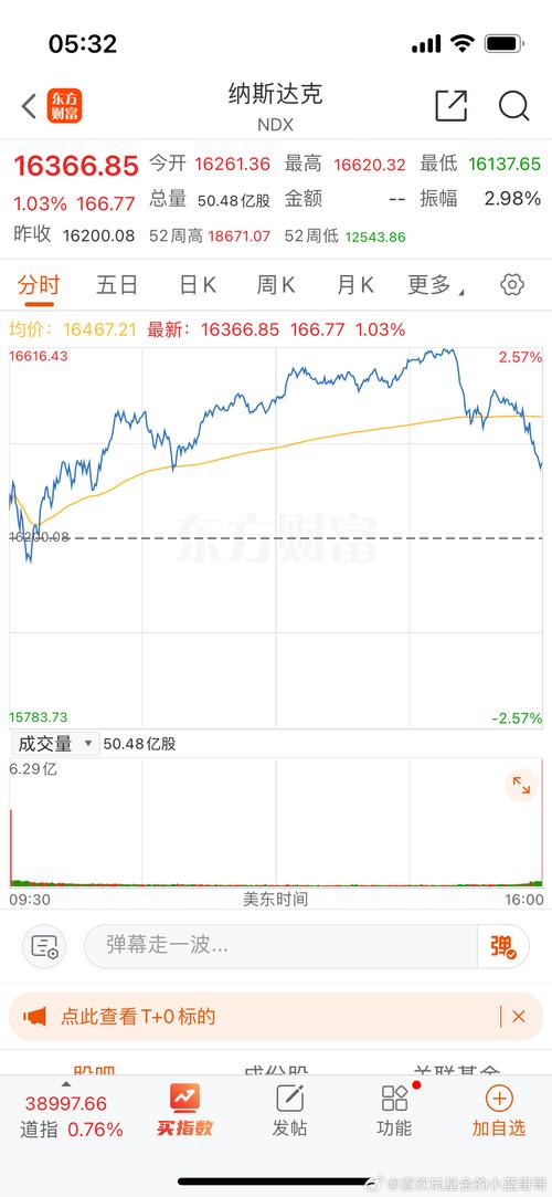美股昨日尾盘跳水原因,美股昨晚为什么突然跳水