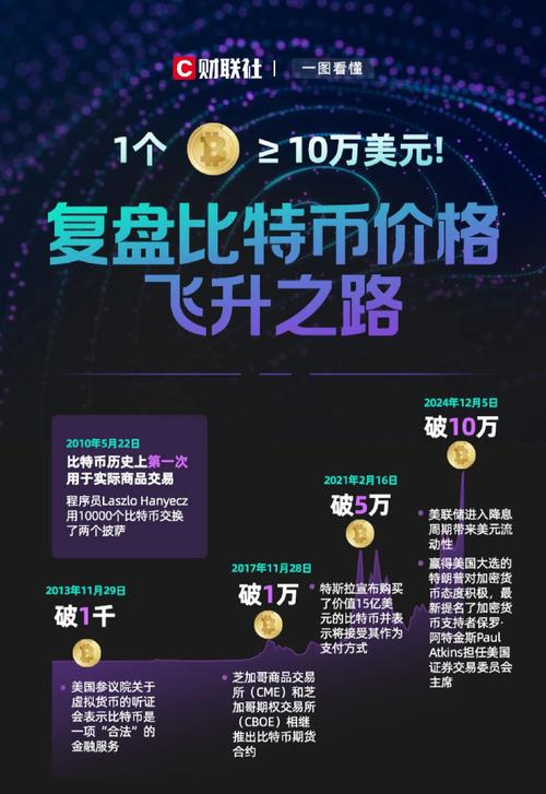 比特币刚出来多少钱一枚,比特币才出来的时候多少钱一个