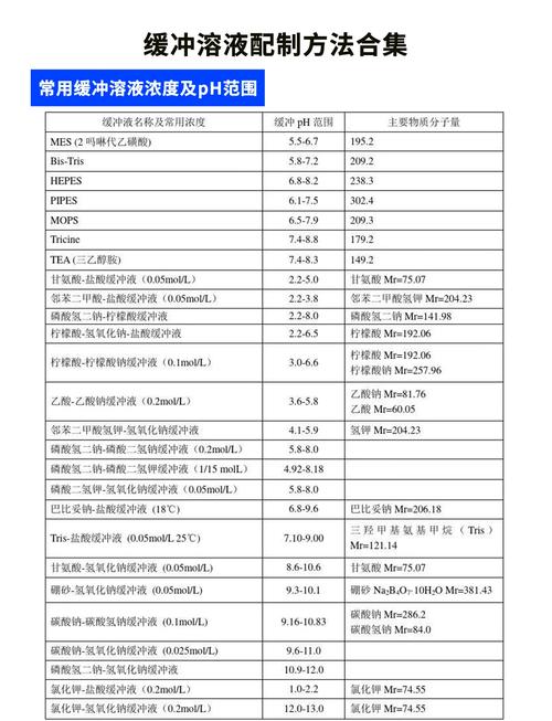 怎样配置6%盐酸计算方法,怎样配置6moll的盐酸溶液