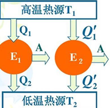 卡诺定理的内容ppt,卡诺定理的内容是什么,需画图解释