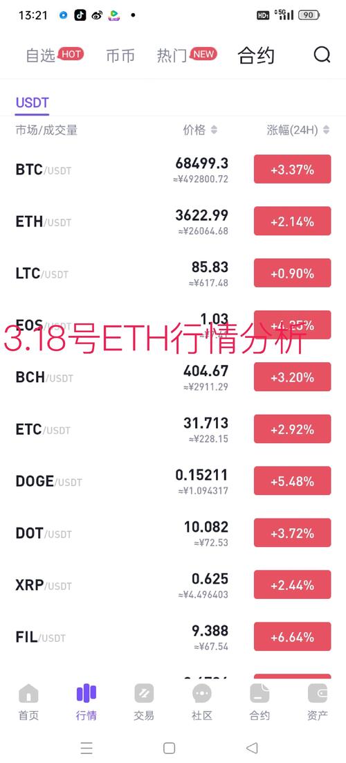 以太坊价格今日行情,以太坊价格今日行情比特币