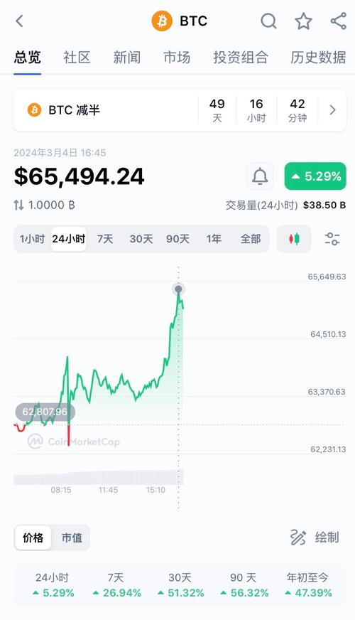 比特币今日价格行情多少,比特币今日价格行情多少美元