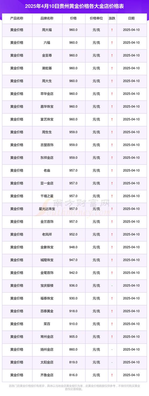 黄金价格今日最新价2025年,国际黄金价格今日最新价2025年