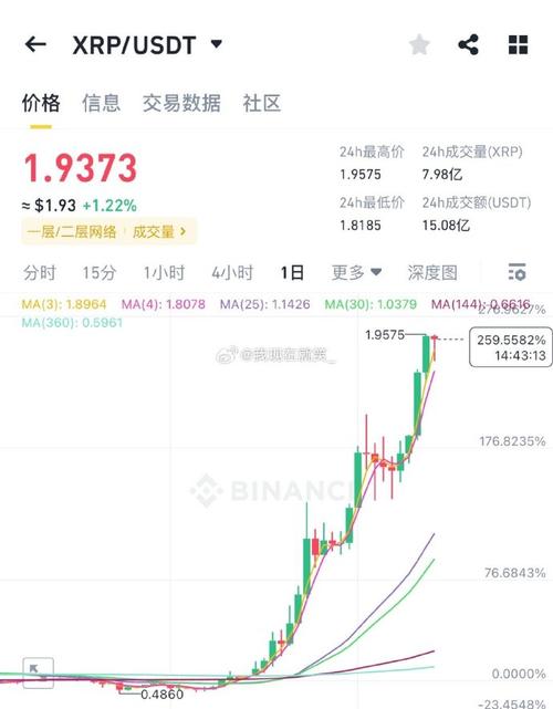 xrp最新价格行情,2025牛市最可能爆发的币