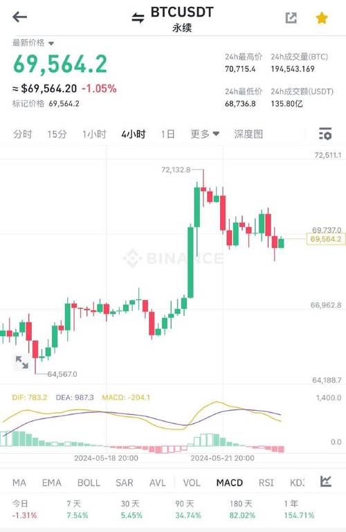 比特币交易今日价格美元实时行情,比特币交易今日价格美元实时行情走势