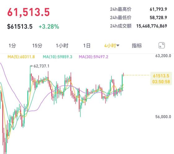 比特币每日行情,比特币每日行情分析操作策略建议