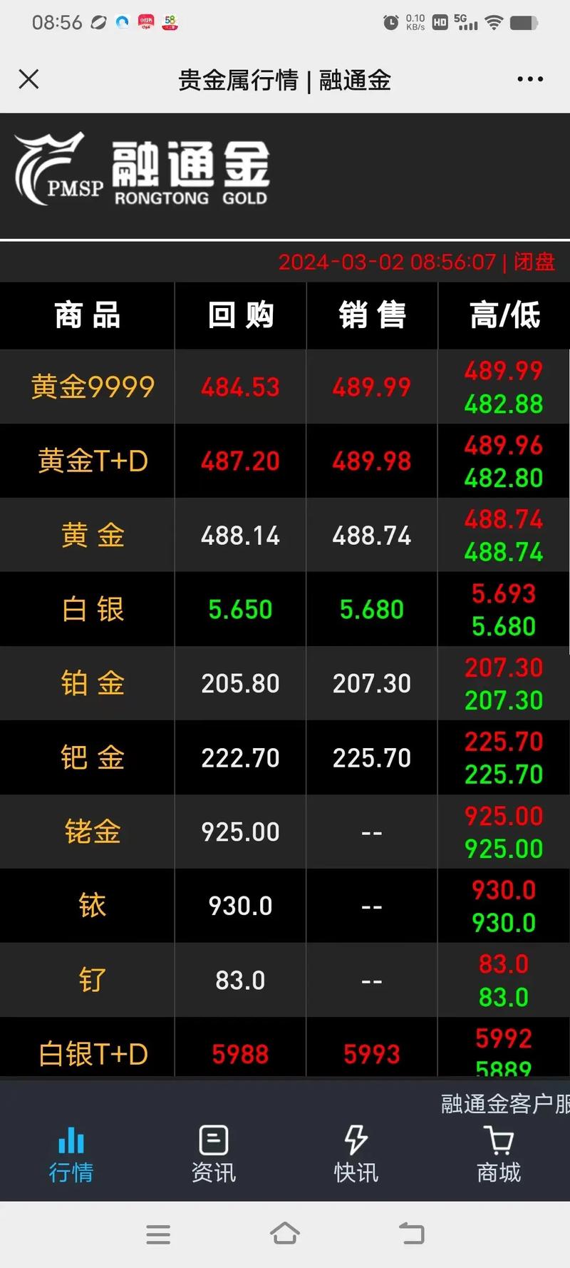 黄金价格今日最新价多少钱一克,黄金价格今日最新价多少钱一克金