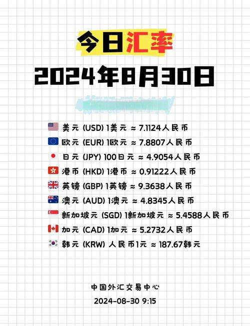 汇率,汇率换算