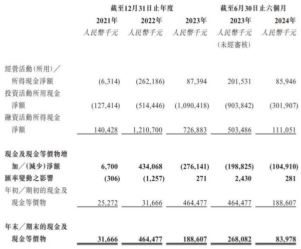 港股部分半导体走低,港股先进半导体的价格