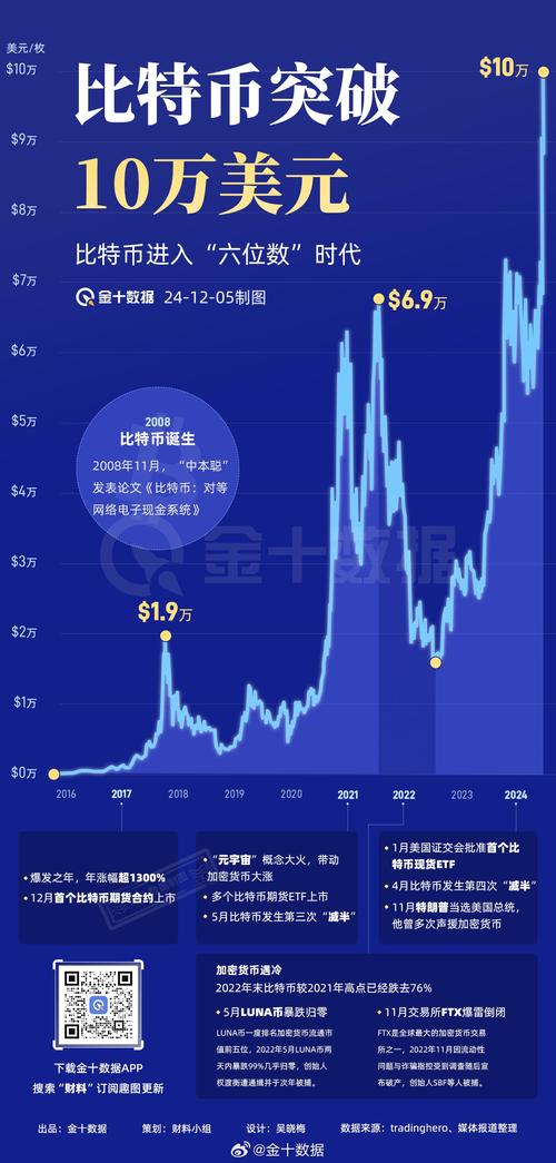 包含比特币最新预测分析第600期的词条