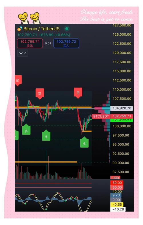 炒币短线最实用一招,炒币短线一个月可以赚多少