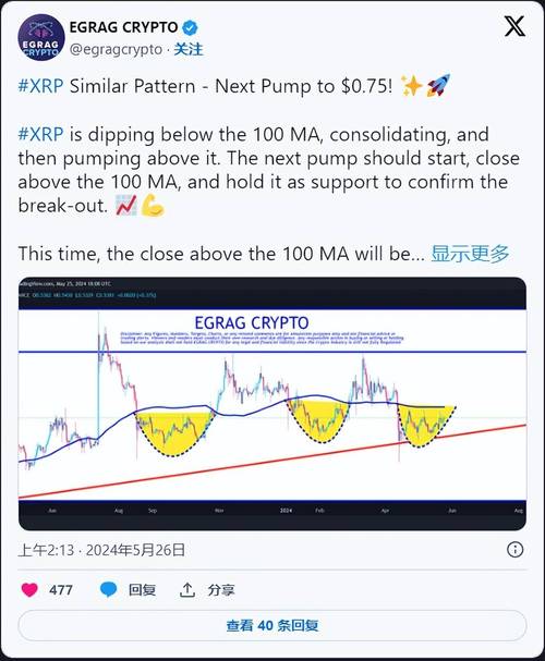 xrp瑞波币现状,xrp瑞波币值得投资吗