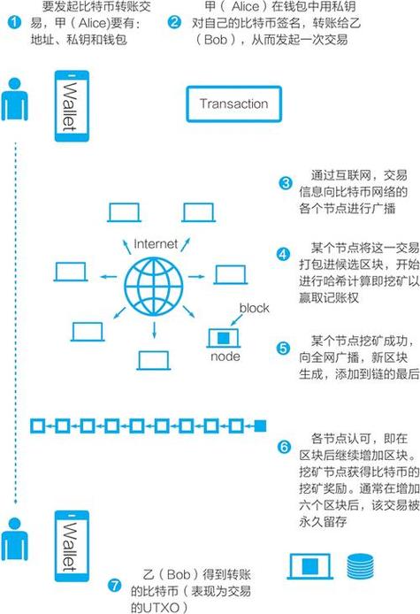 现在比特币怎么获得,比特币怎么获得对于中国来说犯法吗